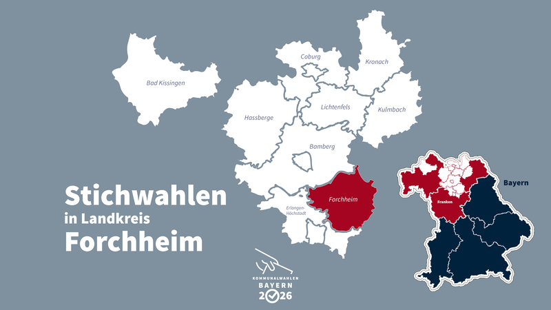 Im Landkreis Forchheim kommt es nur zu zwei Stichwahlen, aber die haben es in sich: Es geht um den OB-Posten in Forchheim und um den Landrat im Kreis Forchheim.