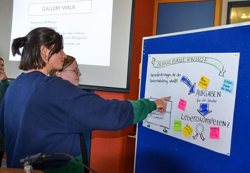 Ein so genannter Gallery-Walk rundete den Fortbildungstag ab. Ein so genannter Gallery-Walk rundete den Fortbildungstag ab.