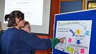 Ein so genannter Gallery-Walk rundete den Fortbildungstag ab. Ein so genannter Gallery-Walk rundete den Fortbildungstag ab.