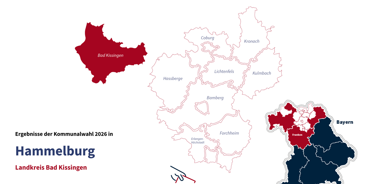 Die Kommunalwahl 2026 in Hammelburg: Auszählung und Ergebnis