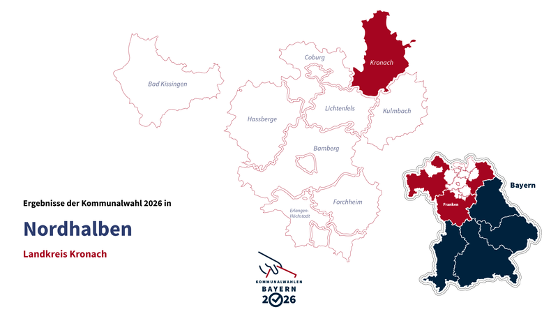 Kommunalwahl 2026 in Nordhalben