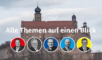 Nachgefragt: Hier finden Sie alle Themen unseres Frage-Antwort-Formats zu Kulmbachs OB-Wahl auf einen Blick. Nachgefragt: Hier finden Sie alle Themen unseres Frage-Antwort-Formats zur OB-Wahl auf einen Blick.