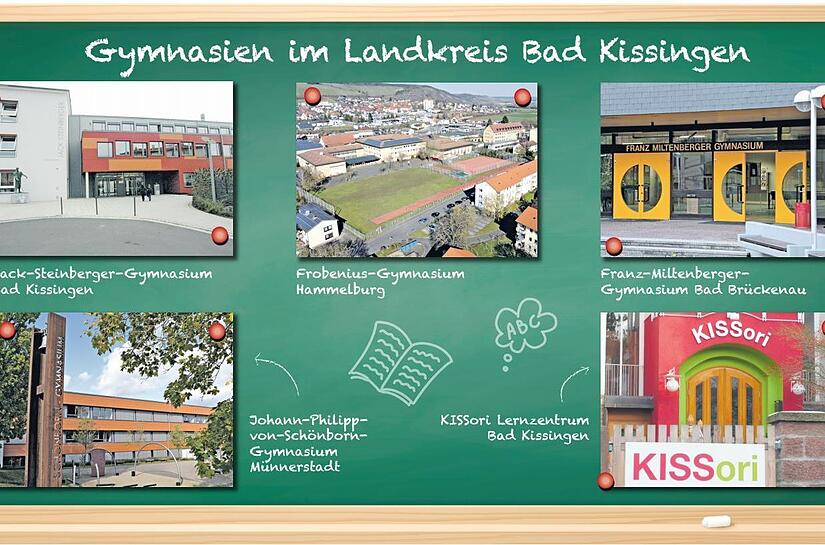 F&uuml;nf M&ouml;glichkeiten gibt es in Stadt und Landkreis Bad Kissingen, um die allgemeine Hochschulreife zu erlangen.