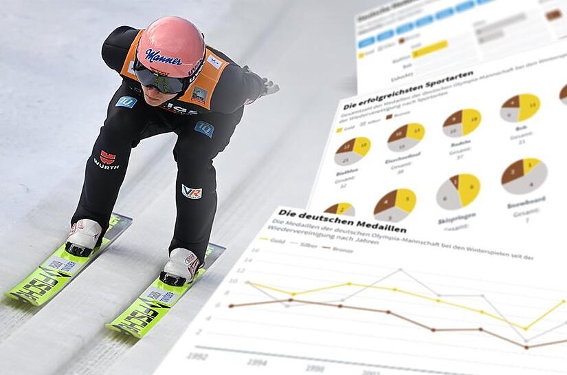 Der Skispringer Karl Geiger ist eine der großen Medaillenhoffnungen für Deutschland bei Olympia 2022 in Peking. Der Skispringer Karl Geiger ist eine der großen Medaillenhoffnungen für Deutschland bei Olympia 2022 in Peking.