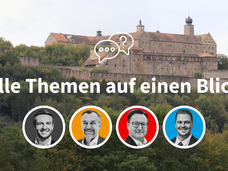 Hier finden Sie eine &Uuml;bersicht zu allen Fragen und Antworten, die wir den Kulmbacher Landratskandidaten in unserer Serie "Nachgefragt" gestellt haben.