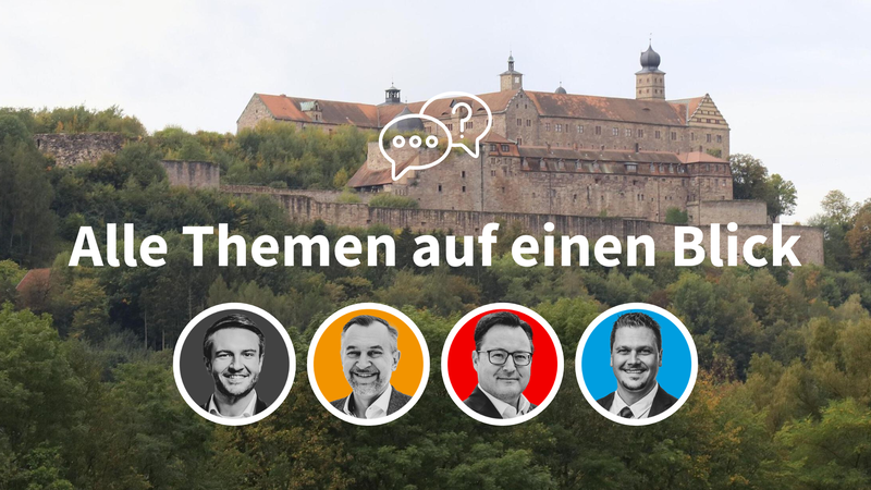 Hier finden Sie eine Übersicht zu allen Fragen und Antworten, die wir den Kulmbacher Landratskandidaten in unserer Serie "Nachgefragt" gestellt haben. Hier finden Sie eine Übersicht zu allen Fragen und Antworten, die wir den Kulmbacher Landratskandidaten in unserer Serie "Nachgefragt" gestellt haben.