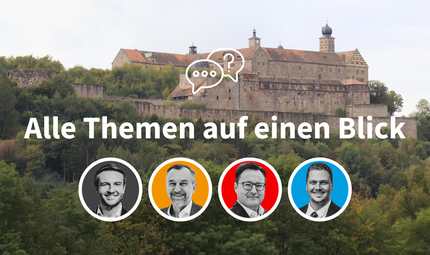Hier finden Sie eine &Uuml;bersicht zu allen Fragen und Antworten, die wir den Kulmbacher Landratskandidaten in unserer Serie "Nachgefragt" gestellt haben.
