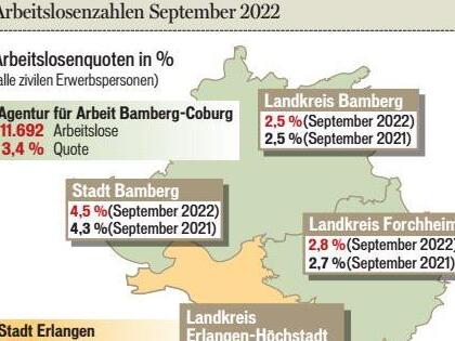 Die Arbeitslosenzahlen im September 2022Forchheim & Fränkische Schweiz Die Arbeitslosenzahlen im September 2022Forchheim & Fränkische Schweiz