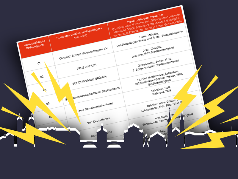 Zoff um Wahlvorschlag von Melanie Huml bei OB-Wahl in Bamberg