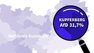 Die AfD hat in allen Gemeinden im Wahlkreis Kulmbach stark zugelegt. AfD-Hochburg ist Kupferberg. In der Bergstadt hat die Partei 20,1 Prozent hinzugewonnen und landete bei 31,7 Prozent.