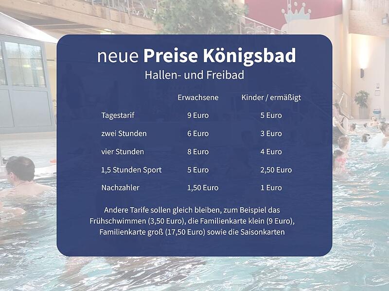 Königsbad Forchheim neue PreiseForchheim & Fränkische Schweiz Was der Eintritt ins Königsbad Forchheim ab 1. Dezember kosten soll.