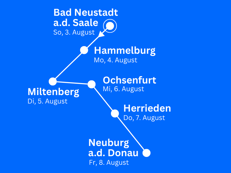 Hier geht die Radltour des BR entlang.