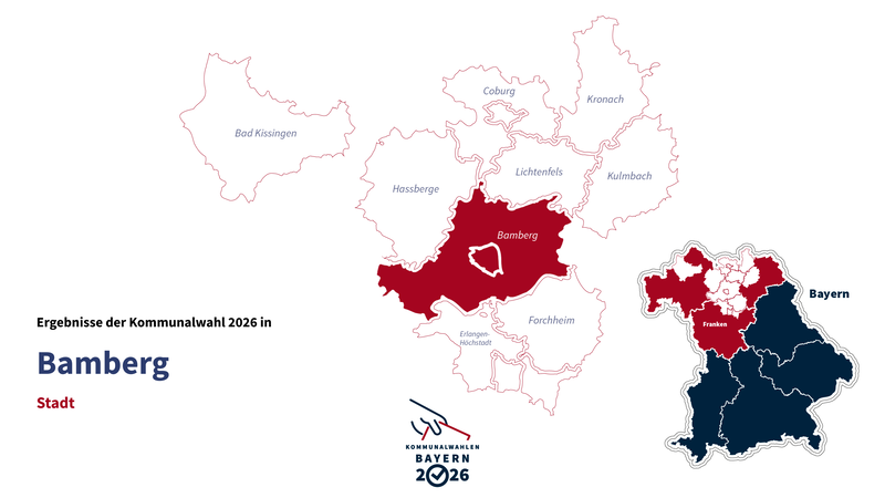 Die Kommunalwahl 2026 in Bamberg